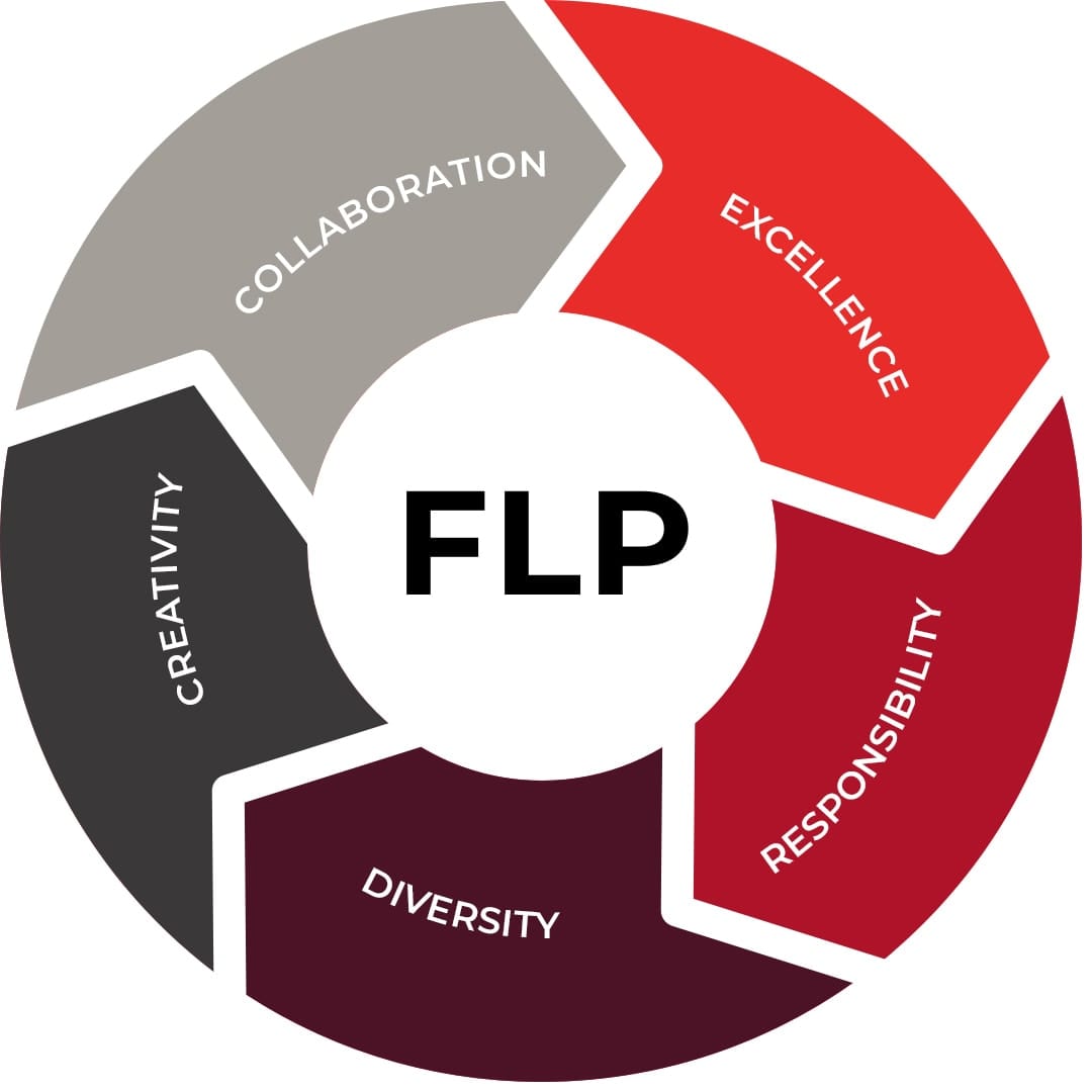 Footscray High School - Footscray Learning Precinct Values
